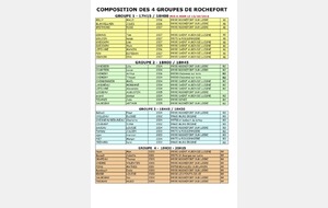 COMPOSITION DES 4 GROUPES DE Rochefort