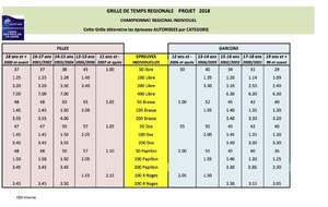 Grille temps calif region 2018