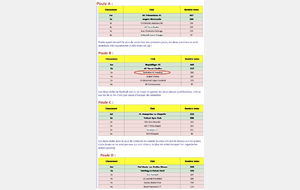 Le grand tournoi: Merci à tous!