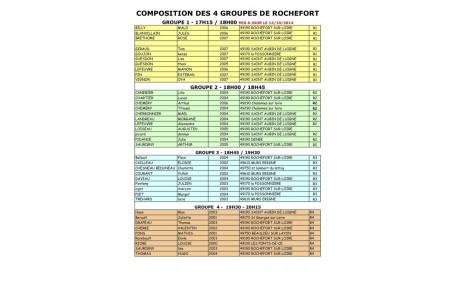 COMPOSITION DES 4 GROUPES DE Rochefort