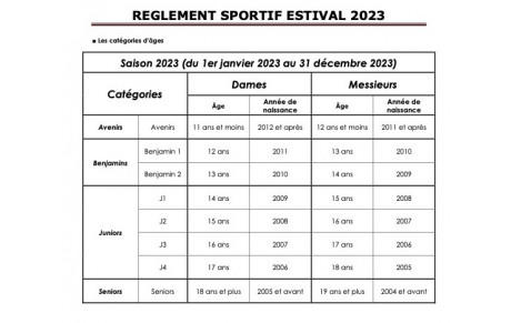 Catégories 2023